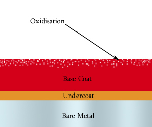 oxidised paintwork
