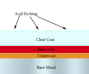 acid etching on paintwork