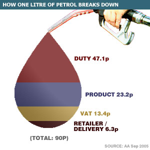 Peltrol cost breakdown